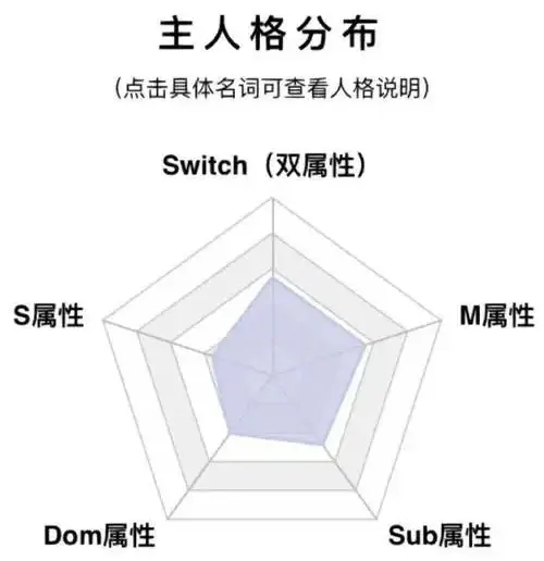 西檬之家-字母圈踩脚玩法：从践踏癖到权力交换的安全指南